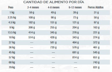 Guía de alimentación